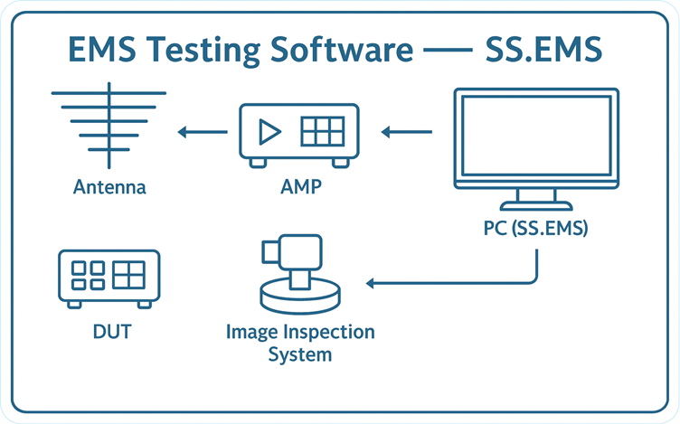 EMS試験ソフトウェア SS.EMS イメージ