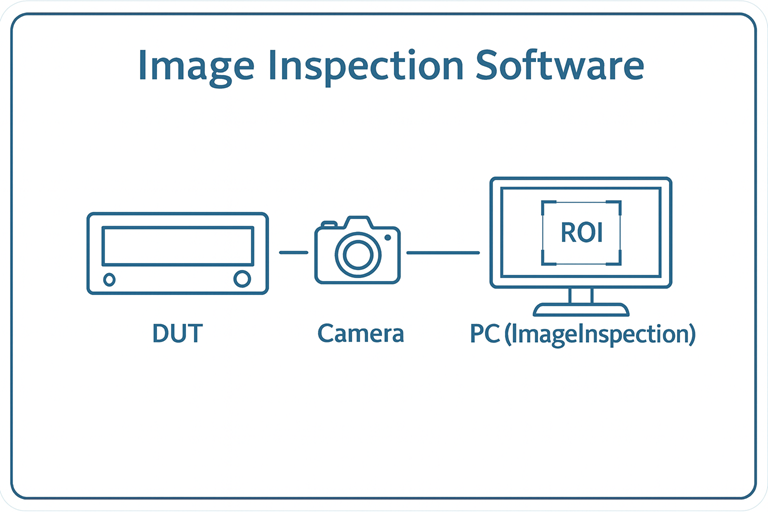 画像検査ソフトウェア ImageInspection イメージ